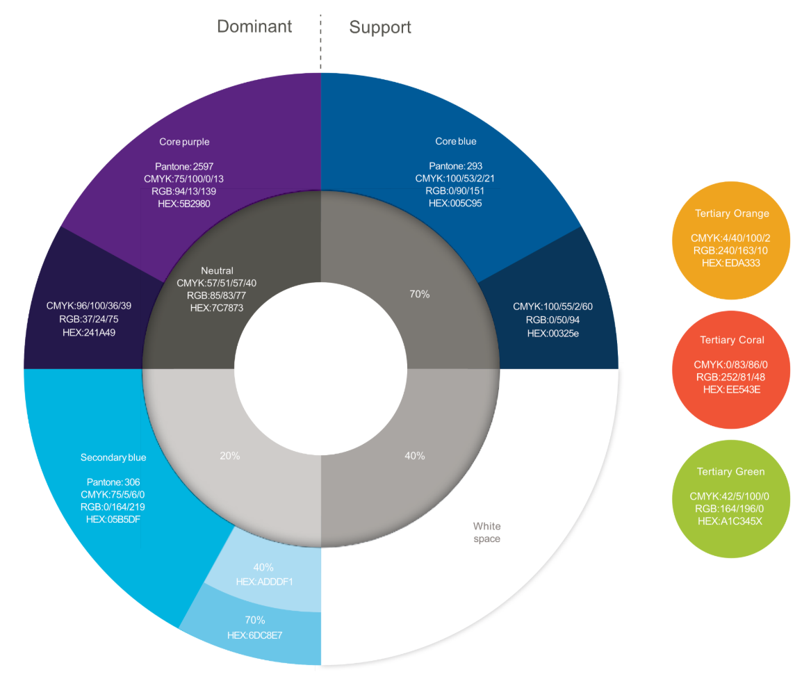 Teladoc AVS Design Colors