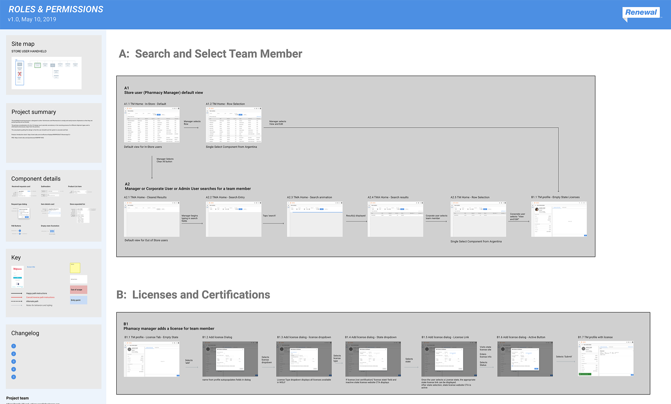 Figma page designs flow